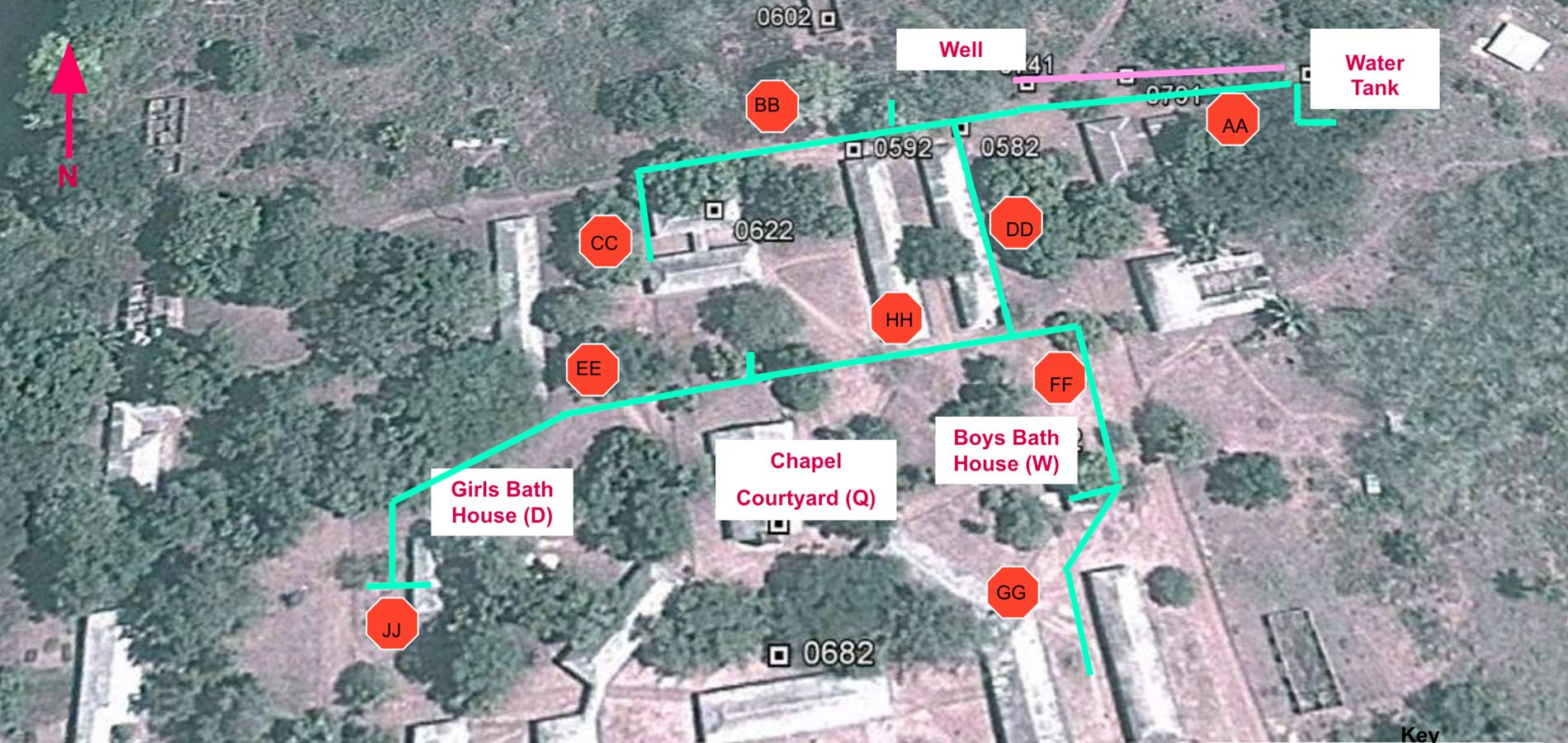 The water supply now in place, the next step was a solar-powered Water Distribution System for the campus.